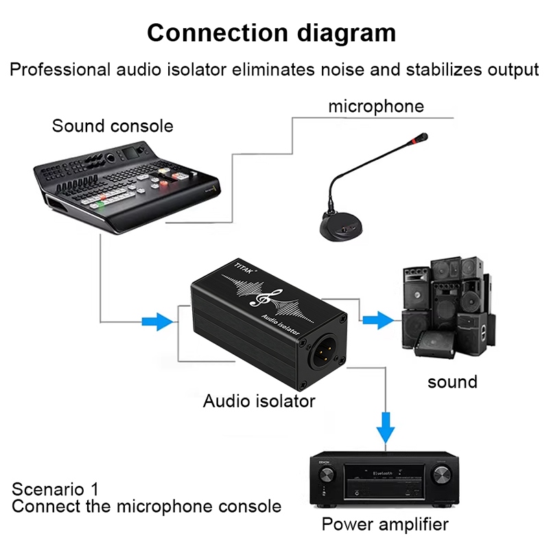 Isolateur audio XLR 6,35 mm, t - Audio Music Dj avis et prix