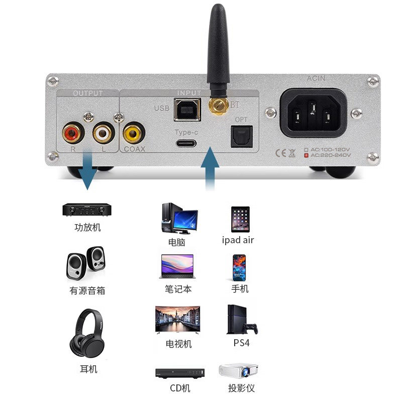DC60 Quad PCM1794 DAC Décodeur - Headphone Amplifier Dac avis et prix